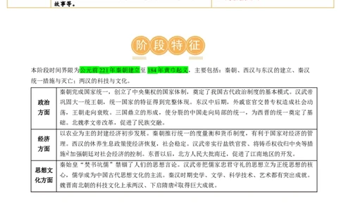 （讲义）专题02秦汉时期：统一多民族国家的建立和巩固修改版（原卷版）_8历史中考复习_2024年中考复习资料_一轮复习资料_配套讲义（原卷版+解析版）