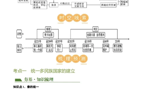 （讲义）专题02秦汉时期：统一多民族国家的建立和巩固修改版（原卷版）_8历史中考复习_2024年中考复习资料_一轮复习资料_配套讲义（原卷版+解析版）