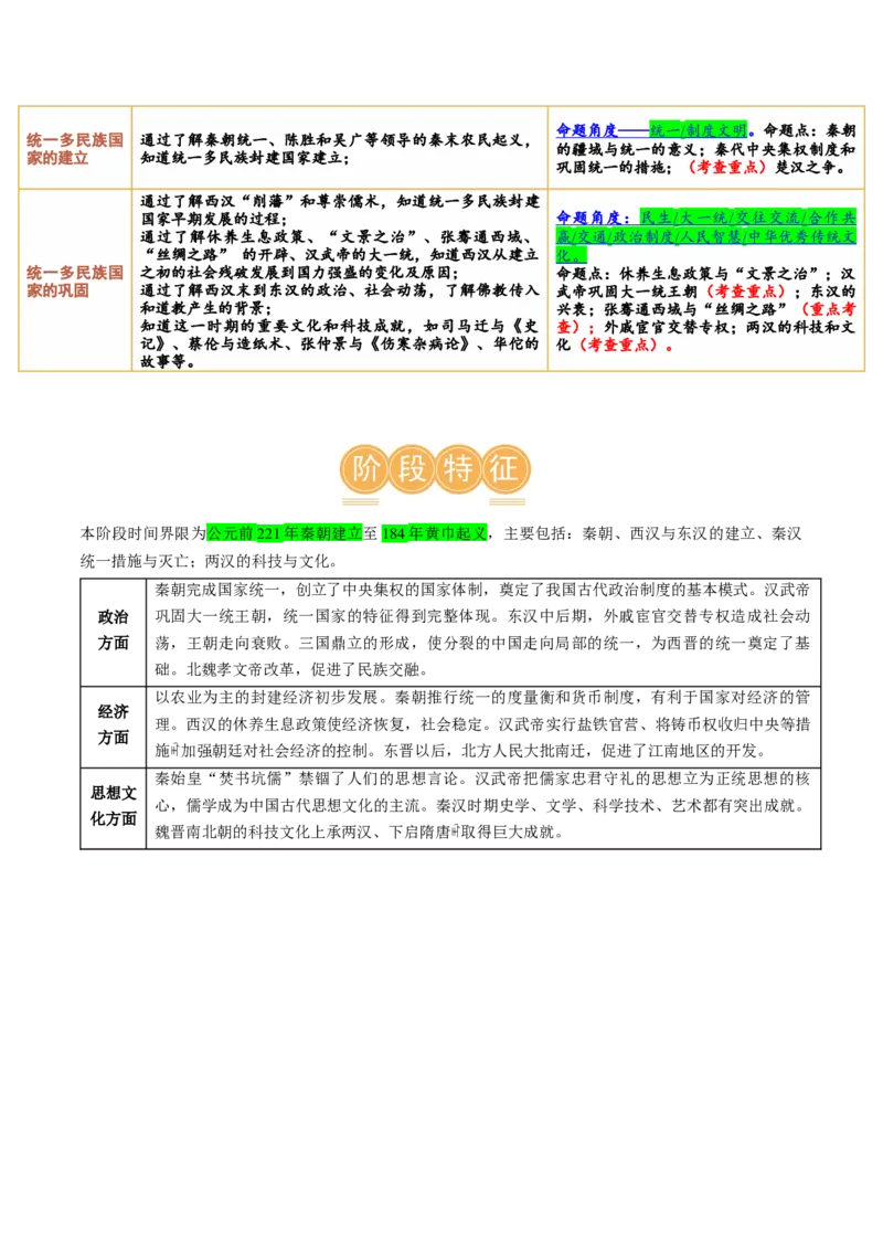 （讲义）专题02秦汉时期：统一多民族国家的建立和巩固修改版（原卷版）_8历史中考复习_2024年中考复习资料_一轮复习资料_配套讲义（原卷版+解析版）