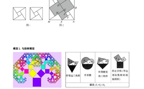 专题09三角形中的重要模型-弦图模型、勾股树模型（原卷版）_中考复习资料_语数英物化_2数学中考复习_2024年中考复习资料_专项复习资料