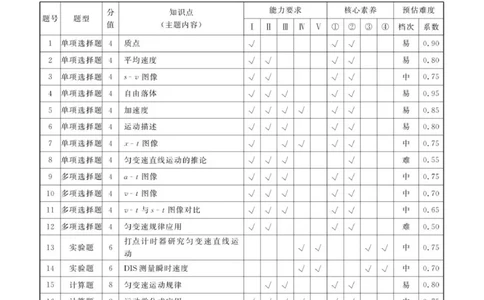 高一物理答案_2025年11月高一试卷_251104云南省楚雄彝族自治州民族中学2025-2026学年高一上学期10月月考_云南省楚雄州民族中学2025-2026学年高一上学期10月月考物理试题（PDF版，含答案）