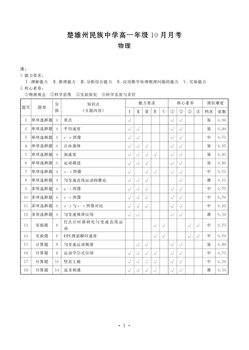高一物理答案_2025年11月高一试卷_251104云南省楚雄彝族自治州民族中学2025-2026学年高一上学期10月月考_云南省楚雄州民族中学2025-2026学年高一上学期10月月考物理试题（PDF版，含答案）