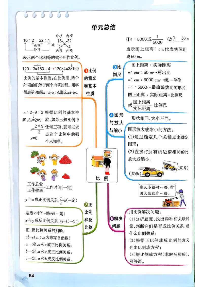 26春《小学学霸作业本》人教数学6下_2026春小学教辅大合集_18-26春《pass绿卡图书》小学学霸系列_《小学学霸作业本》_数学《小学学霸作业本》人教26春_26春《小学学霸作业本》人教数学6下