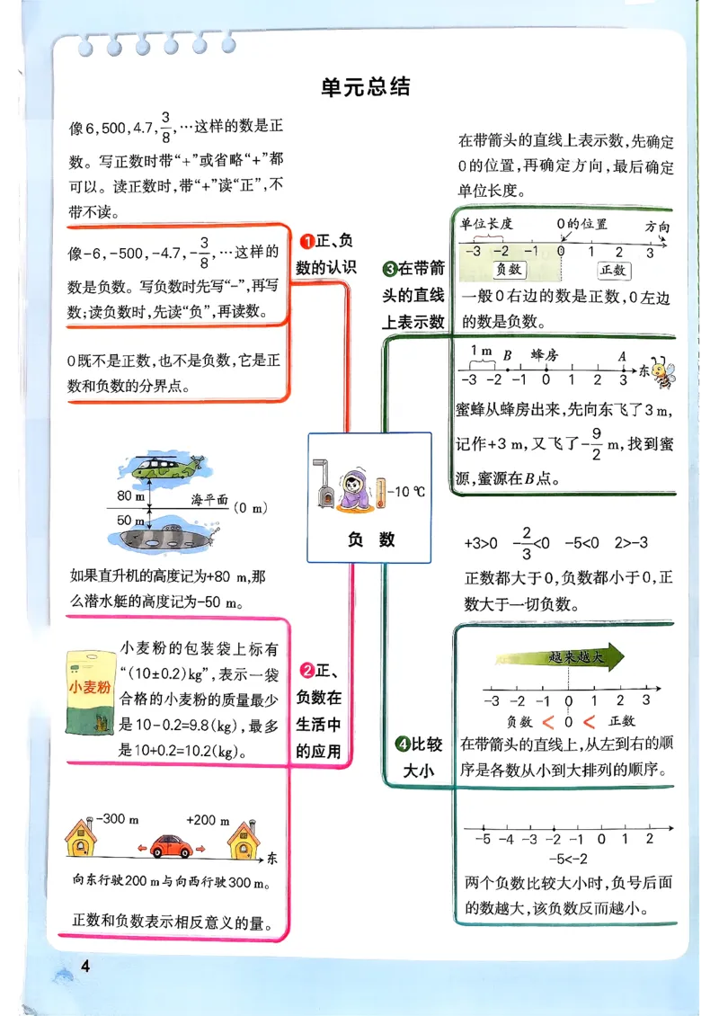 26春《小学学霸作业本》人教数学6下_2026春小学教辅大合集_18-26春《pass绿卡图书》小学学霸系列_《小学学霸作业本》_数学《小学学霸作业本》人教26春_26春《小学学霸作业本》人教数学6下