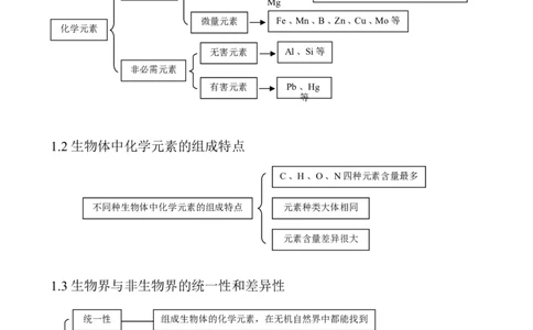 （超详）高中生物知识点归纳汇总_通用版（老高考）复习资料_2023年复习资料_专项复习