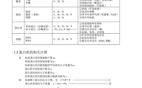 （超详）高中生物知识点归纳汇总_通用版（老高考）复习资料_2023年复习资料_专项复习