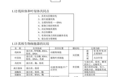（超详）高中生物知识点归纳汇总_通用版（老高考）复习资料_2023年复习资料_专项复习