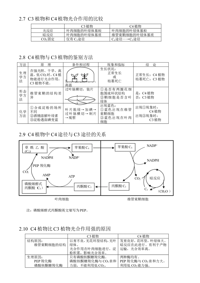 （超详）高中生物知识点归纳汇总_通用版（老高考）复习资料_2023年复习资料_专项复习
