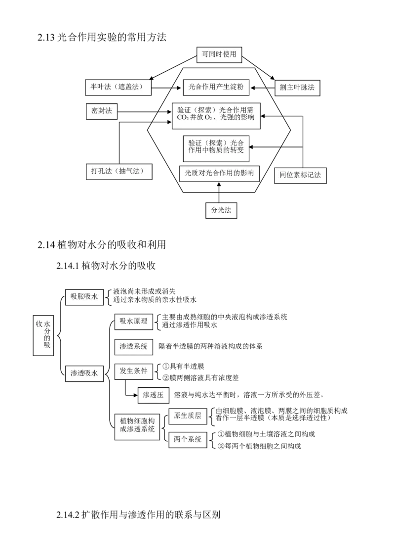 （超详）高中生物知识点归纳汇总_通用版（老高考）复习资料_2023年复习资料_专项复习
