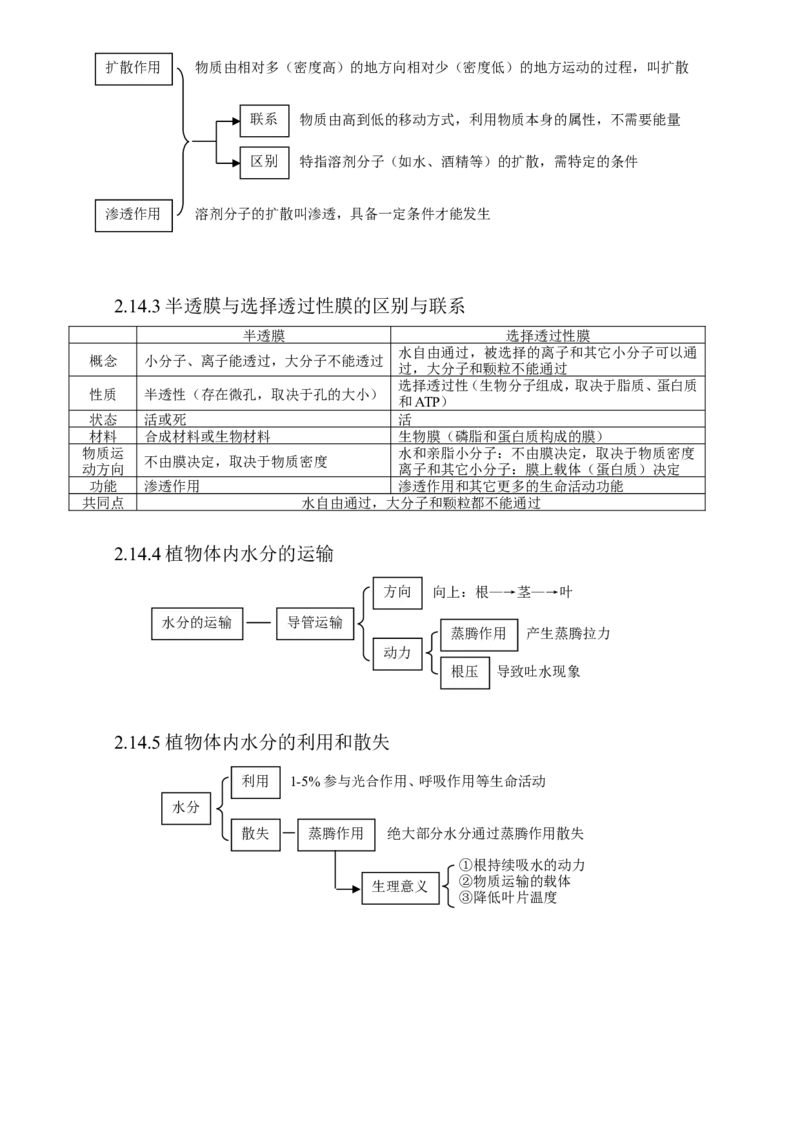 （超详）高中生物知识点归纳汇总_通用版（老高考）复习资料_2023年复习资料_专项复习