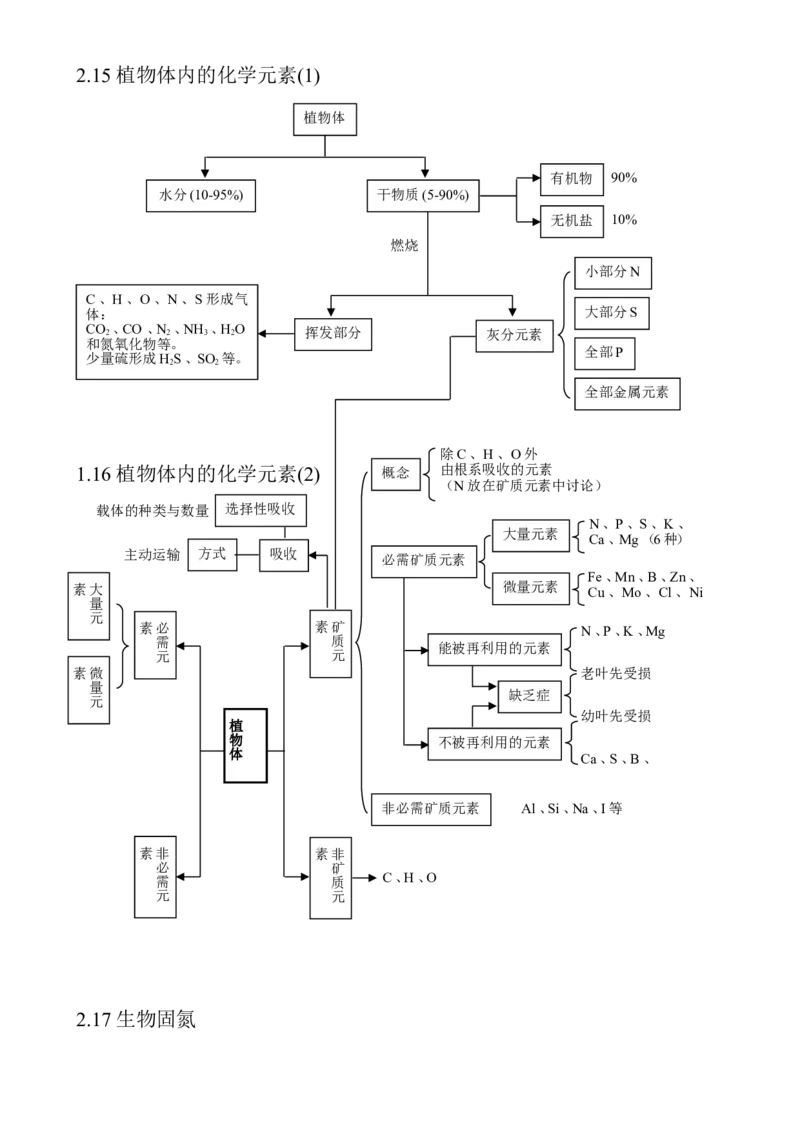 （超详）高中生物知识点归纳汇总_通用版（老高考）复习资料_2023年复习资料_专项复习