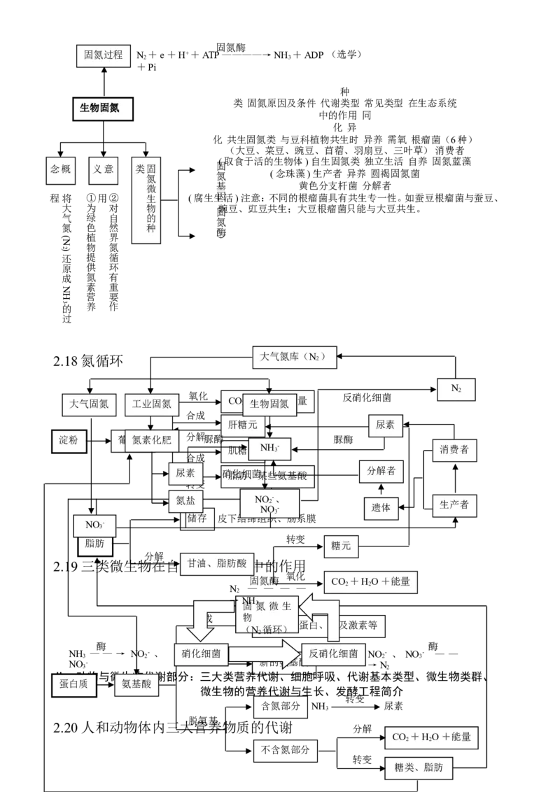 （超详）高中生物知识点归纳汇总_通用版（老高考）复习资料_2023年复习资料_专项复习