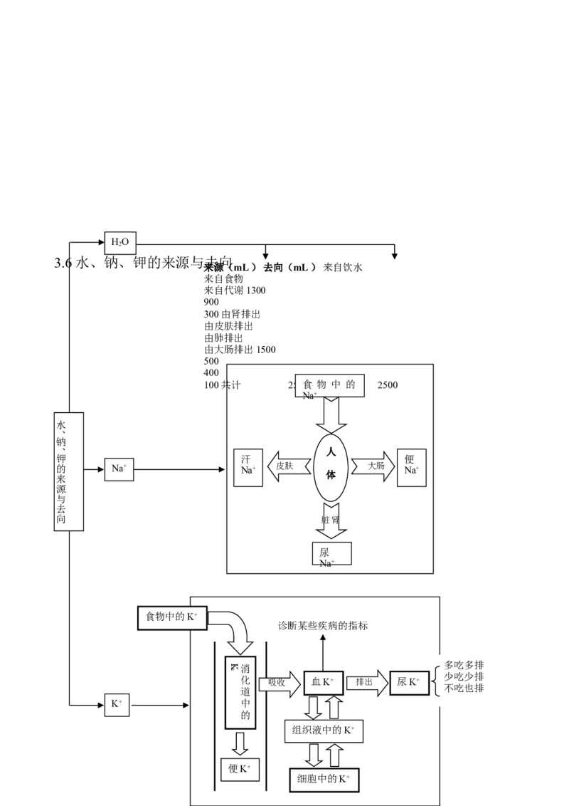 （超详）高中生物知识点归纳汇总_通用版（老高考）复习资料_2023年复习资料_专项复习