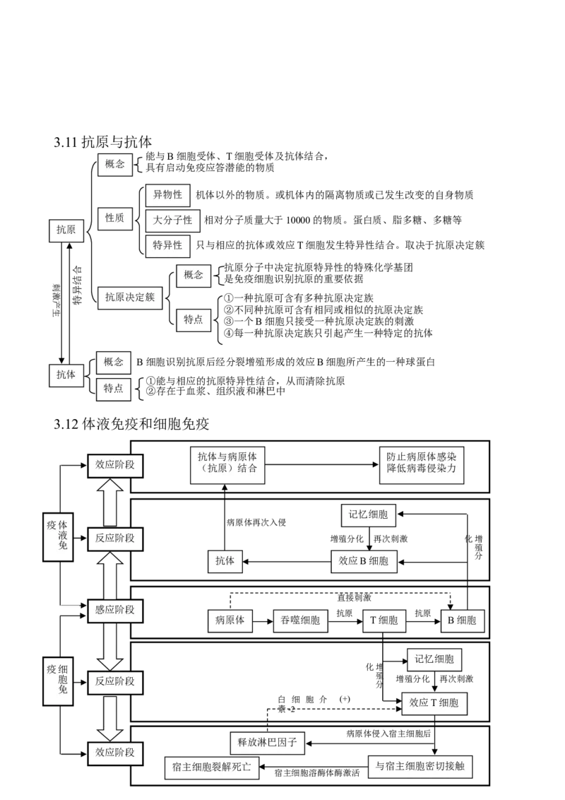 （超详）高中生物知识点归纳汇总_通用版（老高考）复习资料_2023年复习资料_专项复习
