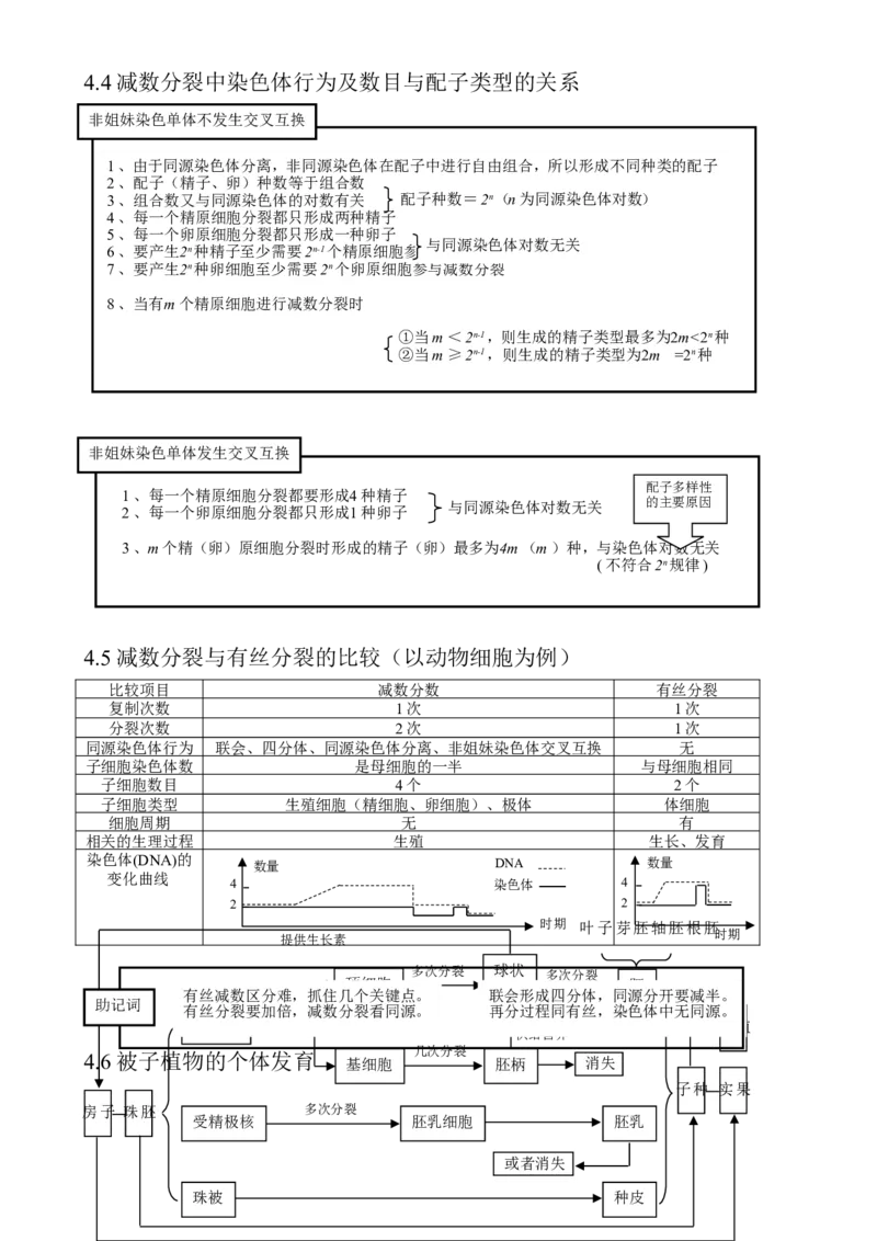 （超详）高中生物知识点归纳汇总_通用版（老高考）复习资料_2023年复习资料_专项复习