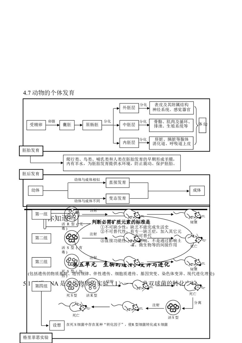 （超详）高中生物知识点归纳汇总_通用版（老高考）复习资料_2023年复习资料_专项复习
