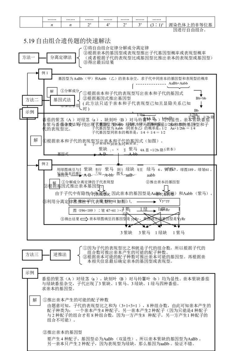 （超详）高中生物知识点归纳汇总_通用版（老高考）复习资料_2023年复习资料_专项复习