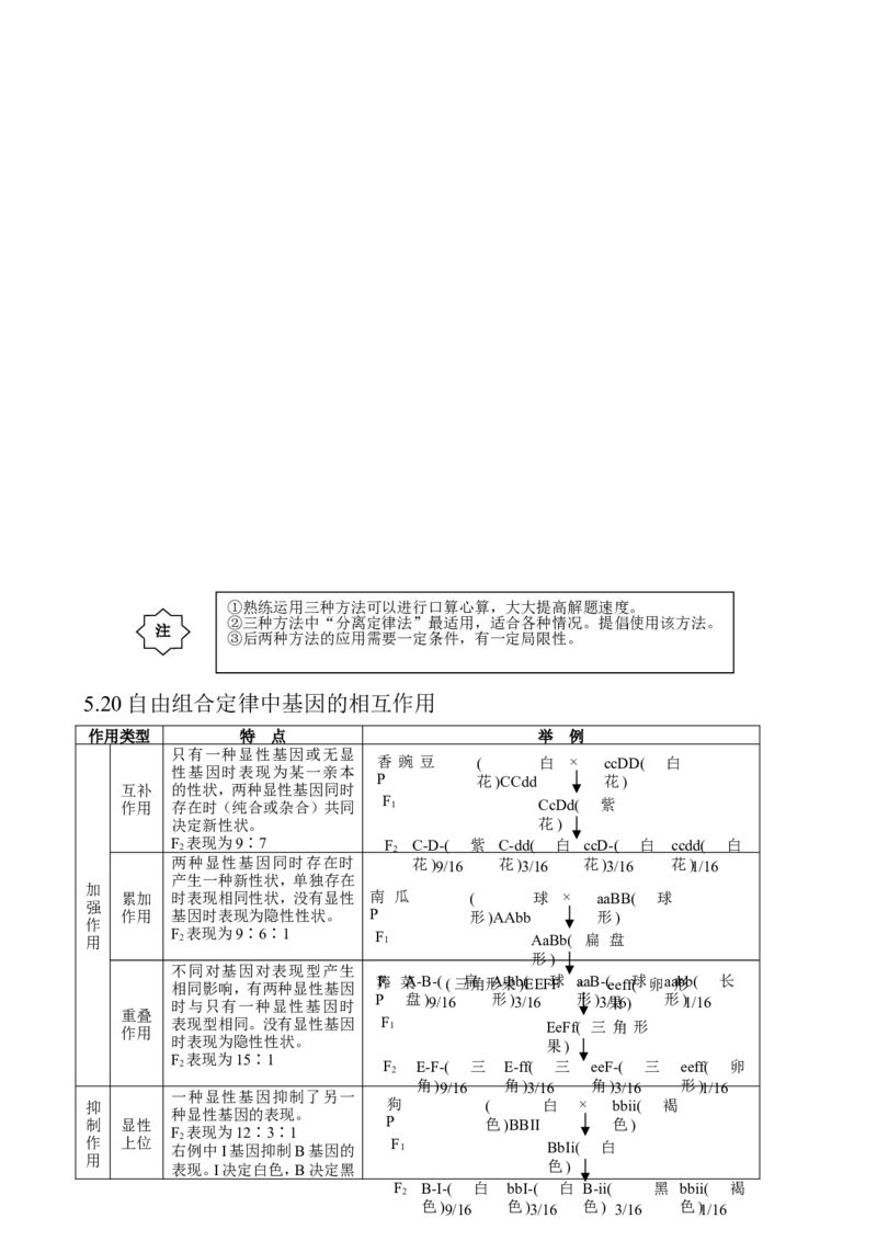 （超详）高中生物知识点归纳汇总_通用版（老高考）复习资料_2023年复习资料_专项复习