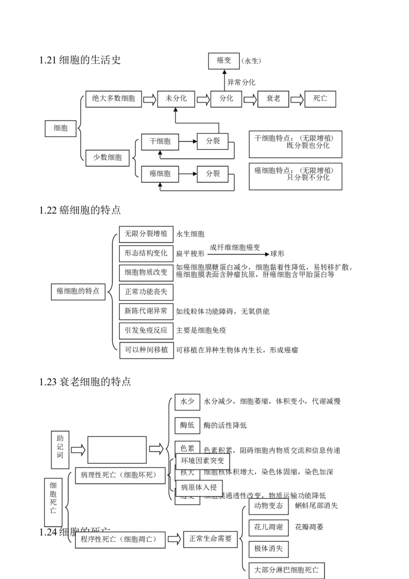 （超详）高中生物知识点归纳汇总_通用版（老高考）复习资料_2023年复习资料_专项复习