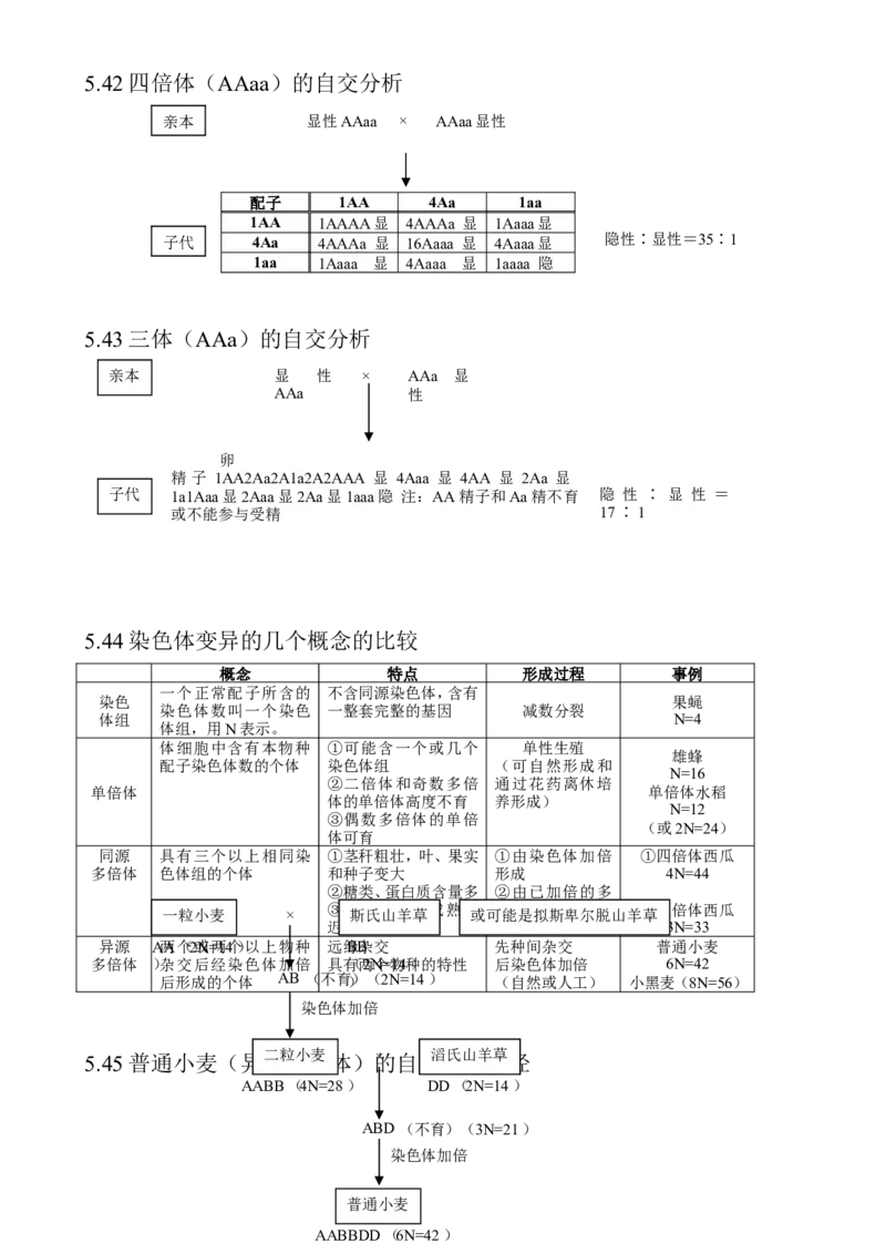（超详）高中生物知识点归纳汇总_通用版（老高考）复习资料_2023年复习资料_专项复习