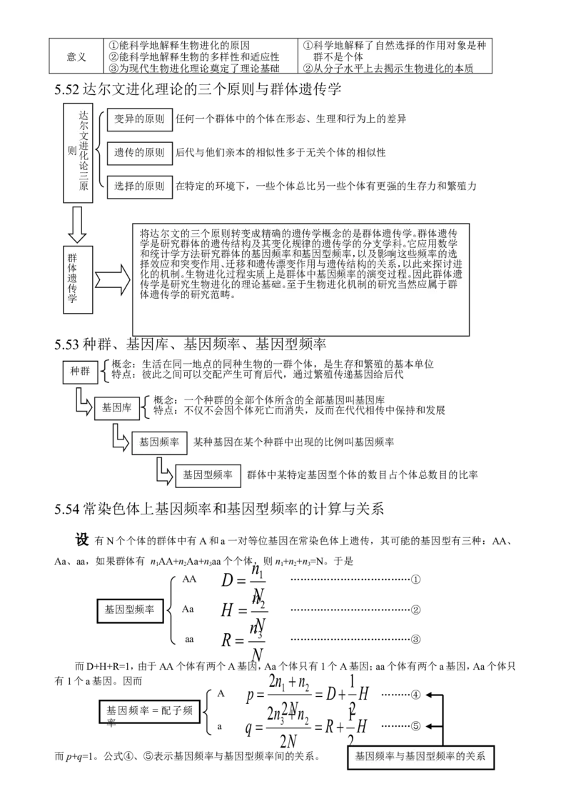 （超详）高中生物知识点归纳汇总_通用版（老高考）复习资料_2023年复习资料_专项复习