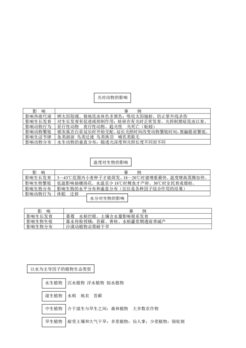 （超详）高中生物知识点归纳汇总_通用版（老高考）复习资料_2023年复习资料_专项复习