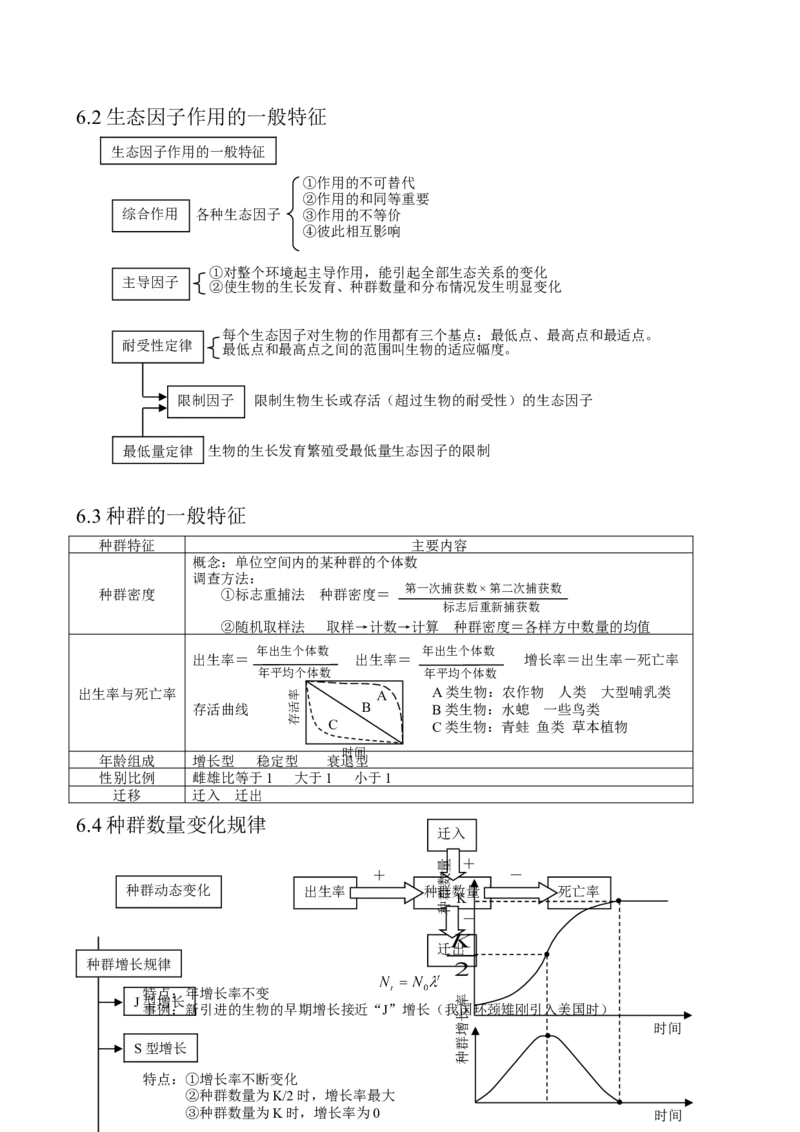 （超详）高中生物知识点归纳汇总_通用版（老高考）复习资料_2023年复习资料_专项复习
