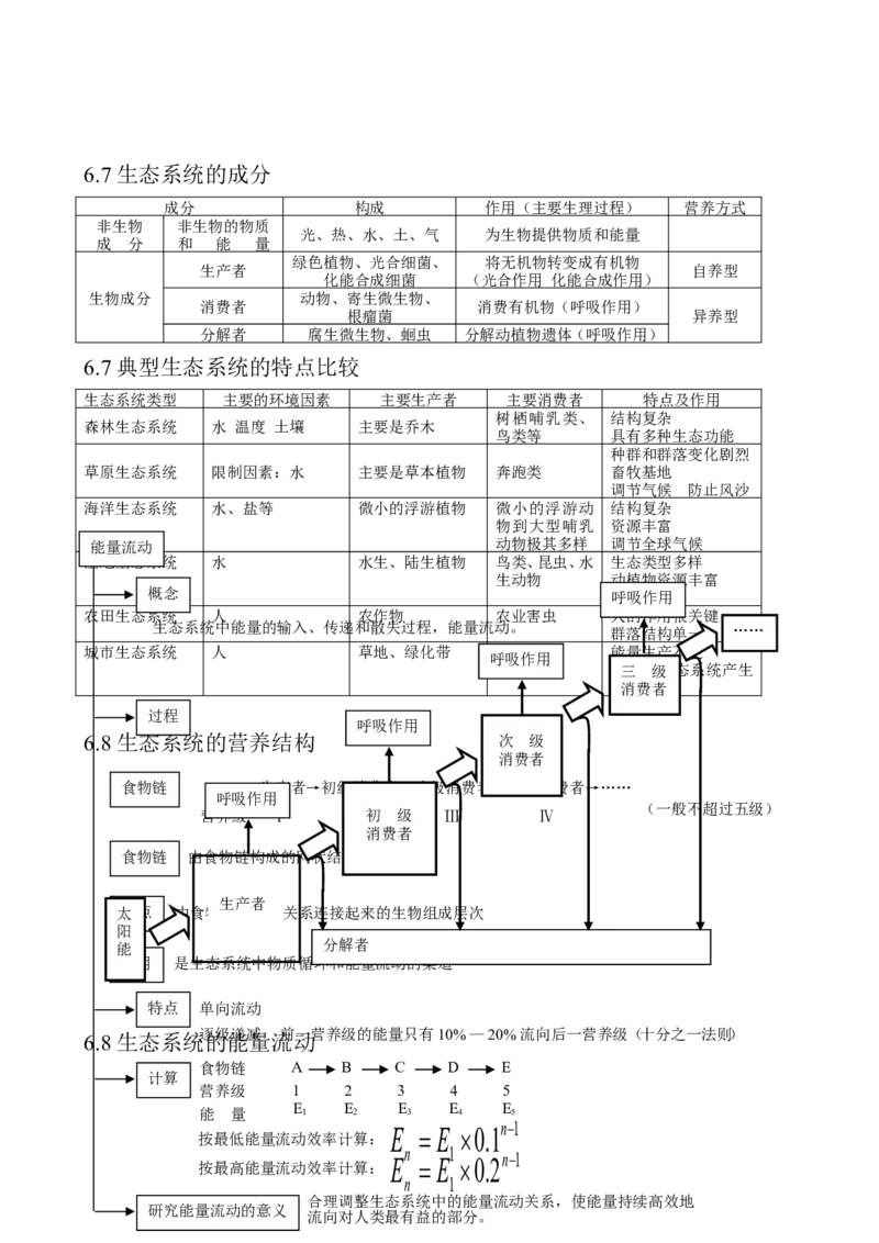 （超详）高中生物知识点归纳汇总_通用版（老高考）复习资料_2023年复习资料_专项复习