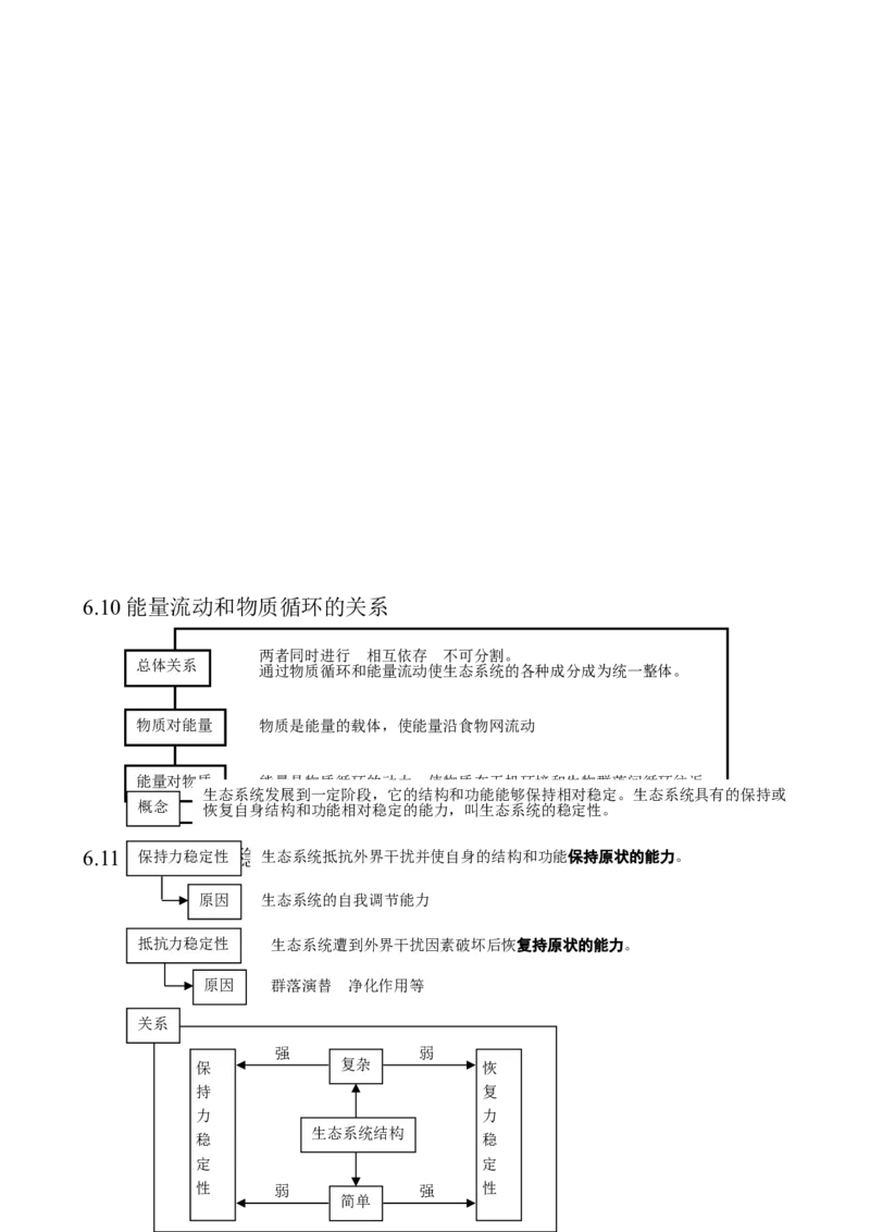 （超详）高中生物知识点归纳汇总_通用版（老高考）复习资料_2023年复习资料_专项复习