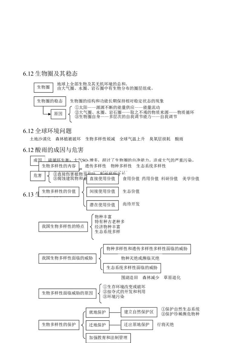 （超详）高中生物知识点归纳汇总_通用版（老高考）复习资料_2023年复习资料_专项复习