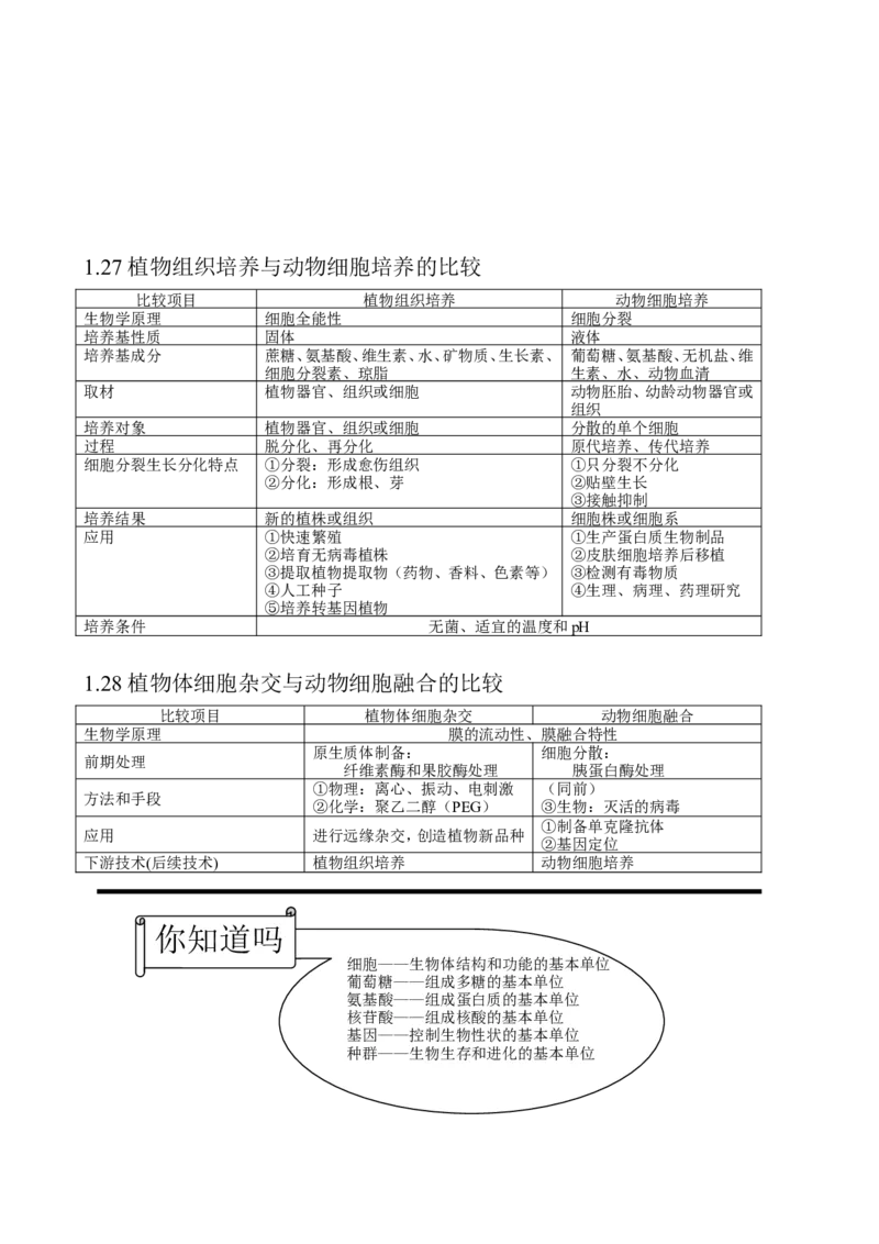 （超详）高中生物知识点归纳汇总_通用版（老高考）复习资料_2023年复习资料_专项复习
