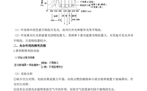 （6）光合作用&mdash;&mdash;2025届高考生物二轮复习易错重难提升（含解析）_2025年新高考资料_二轮复习_2025届高考生物二轮复习易错重难提升（含解析）