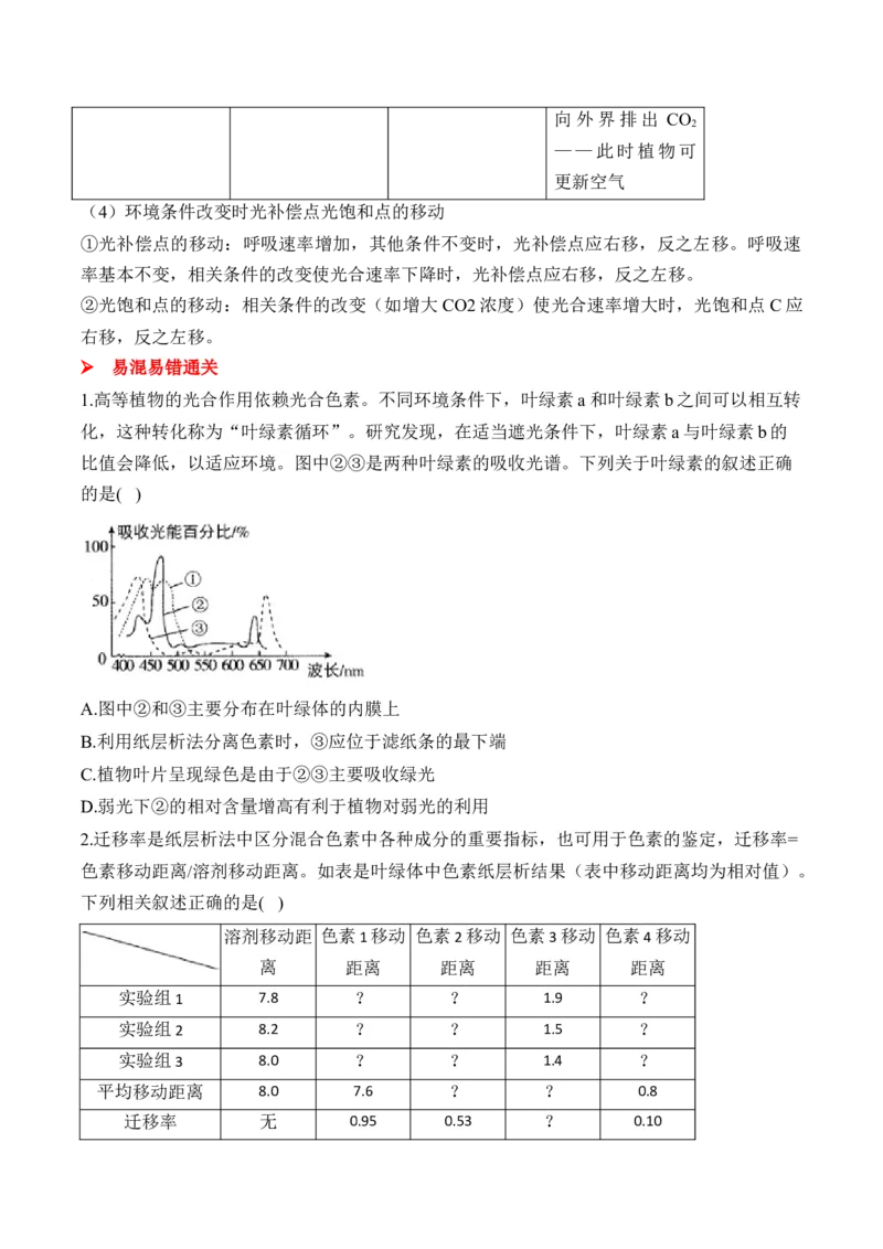 （6）光合作用&mdash;&mdash;2025届高考生物二轮复习易错重难提升（含解析）_2025年新高考资料_二轮复习_2025届高考生物二轮复习易错重难提升（含解析）