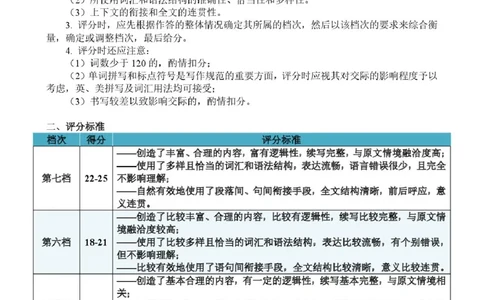 高一英语答案(1)_2026年02月高一试卷_260201辽宁省县级重点高中协作体2025-2026学年高一上学期期末考试