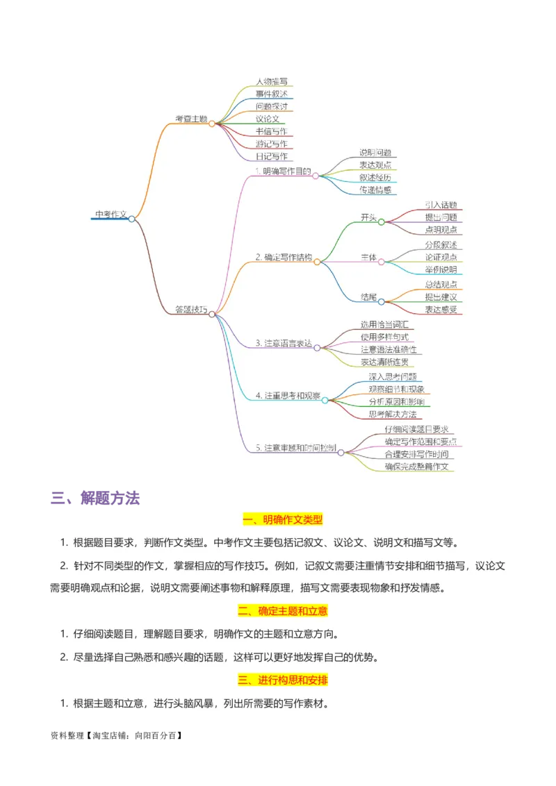 专题15中考作文-2024年中考语文一轮复习知识点全覆盖+考查趋势+思维导图+复习要点+解题方法_中考复习资料_语数英物化_1语文中考复习_2024年中考资料_一轮复习资料