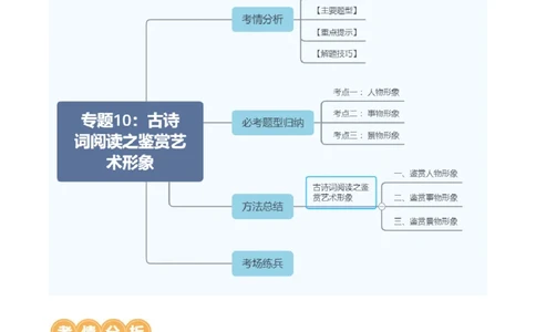 专题10：古诗词阅读之鉴赏艺术形象-备战2025年中考语文一轮复习古代诗歌阅读（全国通用）解析版_中考复习资料_语数英物化_1语文中考复习_2025年中考资料