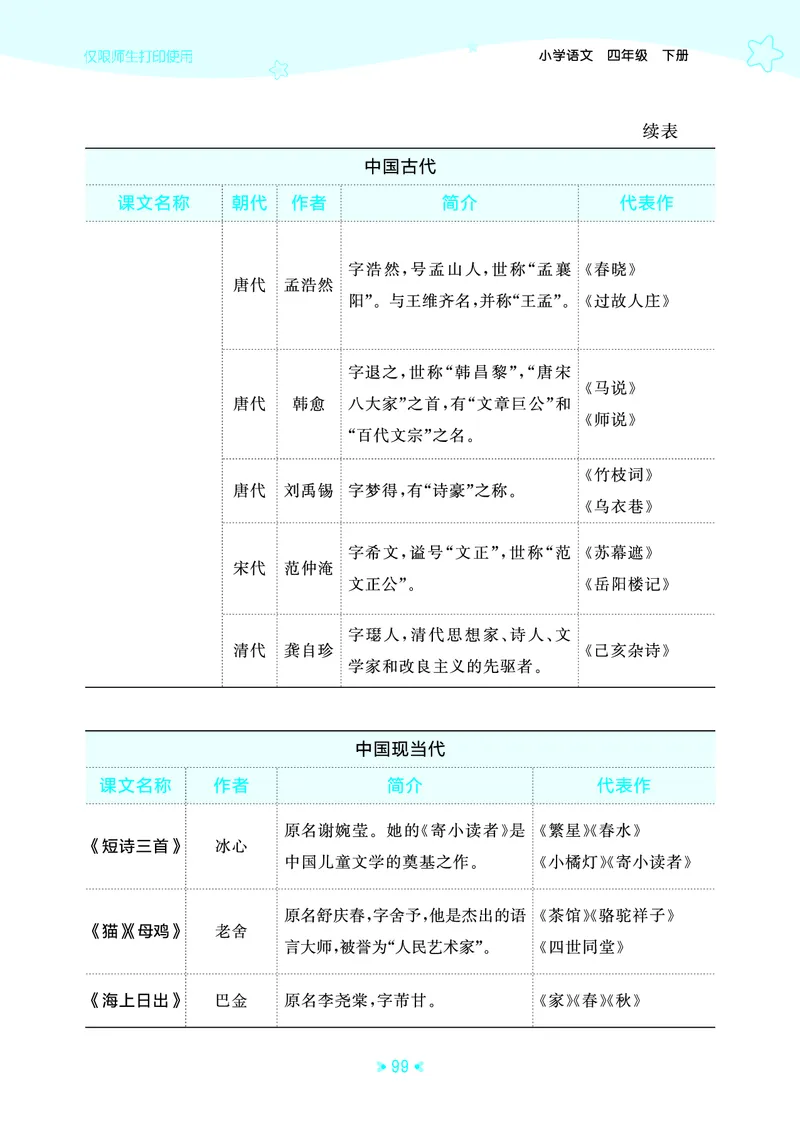 26春53天天练四下人教语文《单元归类知识汇总》_2026春人教语文53单元知识归纳总结