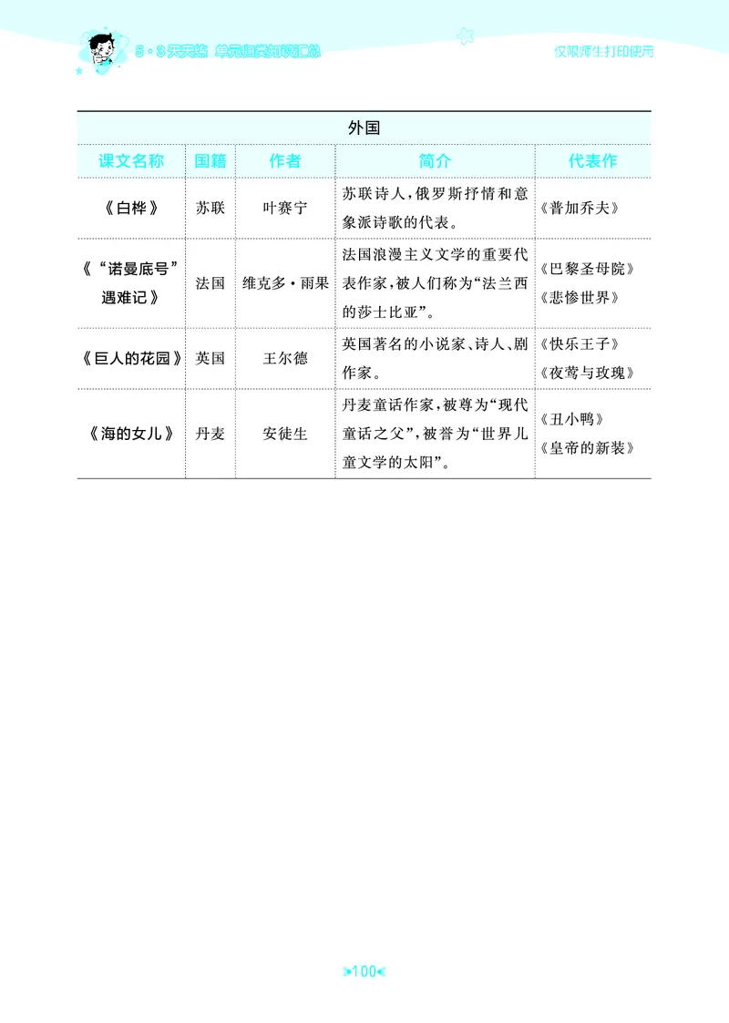 26春53天天练四下人教语文《单元归类知识汇总》_2026春人教语文53单元知识归纳总结