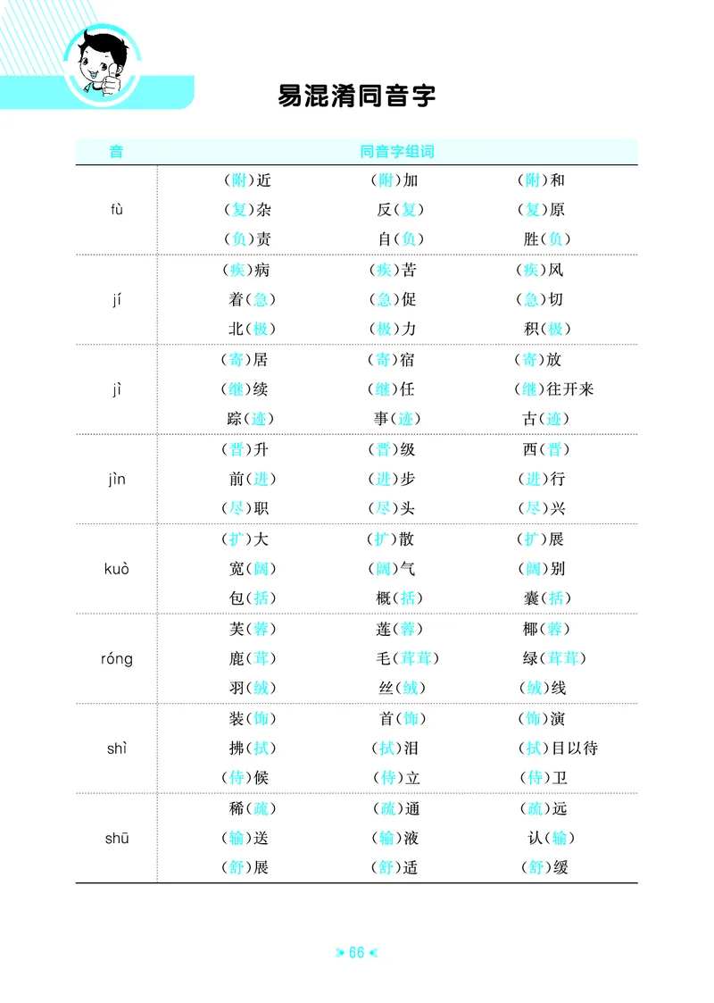 26春53天天练四下人教语文《单元归类知识汇总》_2026春人教语文53单元知识归纳总结