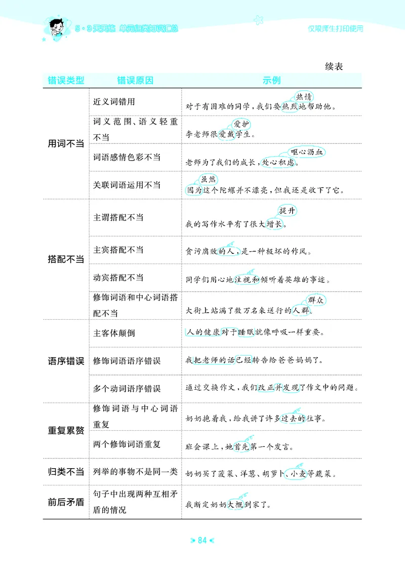 26春53天天练四下人教语文《单元归类知识汇总》_2026春人教语文53单元知识归纳总结