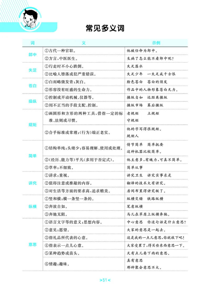 26春53天天练五下人教语文《单元归类知识汇总》_2026春人教语文53单元知识归纳总结