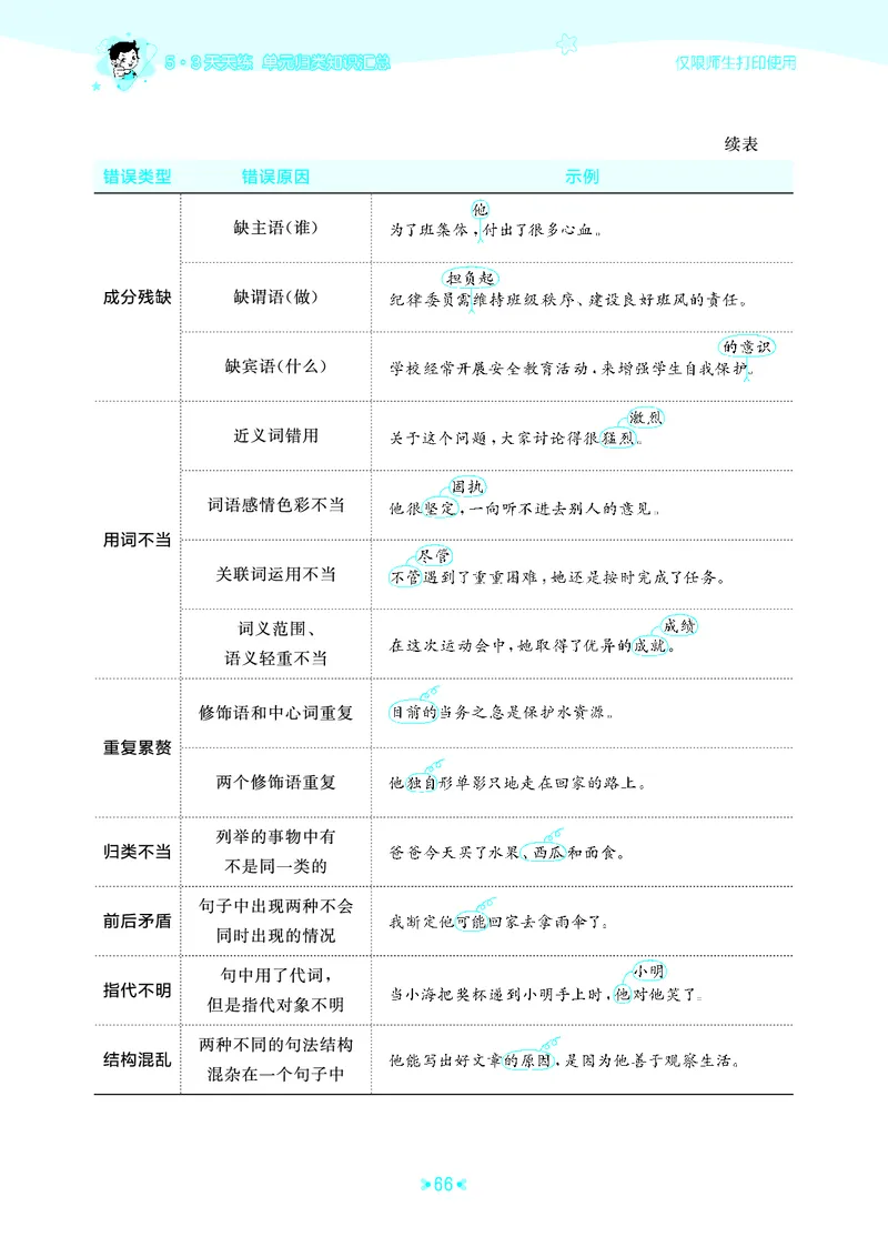 26春53天天练五下人教语文《单元归类知识汇总》_2026春人教语文53单元知识归纳总结
