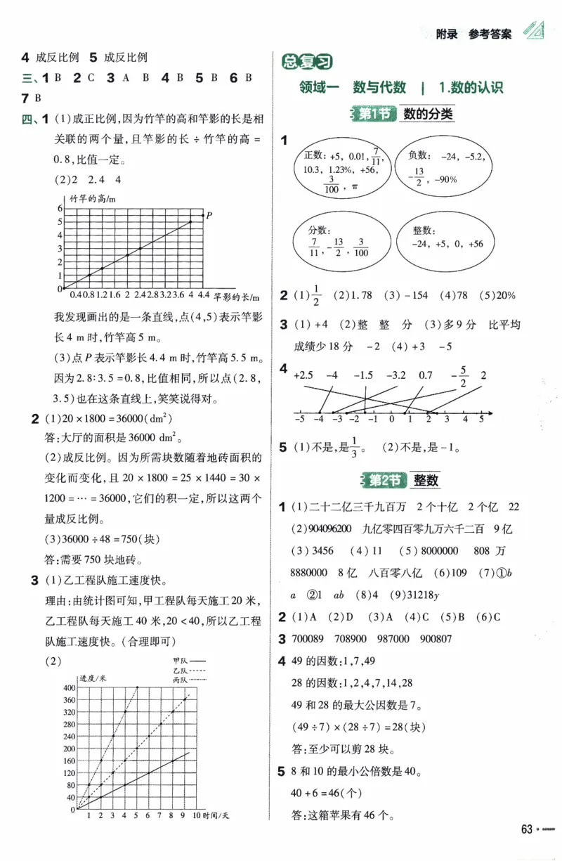 26春《练习帮》北师数学6下_2026春小学教辅大合集_5-26春《天星教育》系列_26春《教材帮》数学北师大版1-6下_6下教材帮数学北师版26春