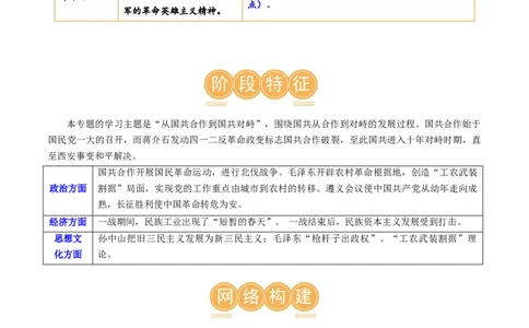 （讲义）专题11从国共合作到国共对立（原卷版）_8历史中考复习_2024年中考复习资料_一轮复习资料_完课件+讲义+练习2024年中考历史一轮复习讲练测（全国通用）