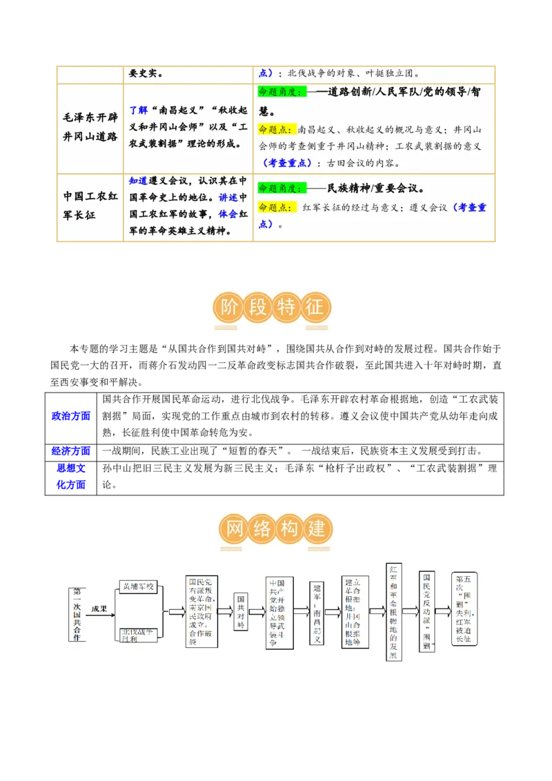 （讲义）专题11从国共合作到国共对立（原卷版）_8历史中考复习_2024年中考复习资料_一轮复习资料_完课件+讲义+练习2024年中考历史一轮复习讲练测（全国通用）