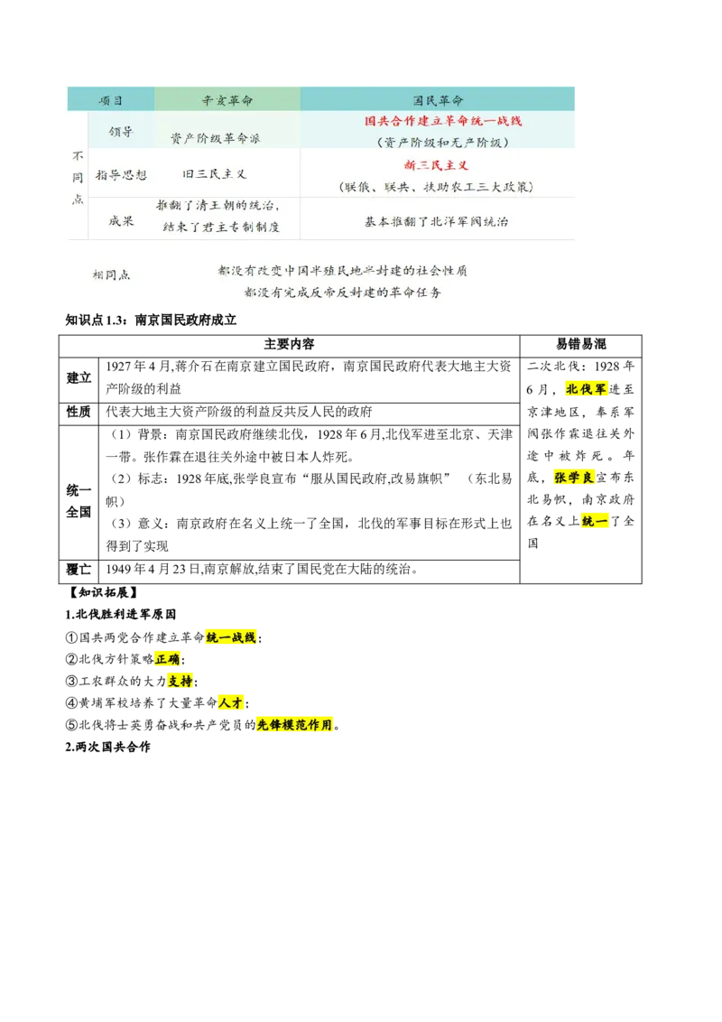 （讲义）专题11从国共合作到国共对立（原卷版）_8历史中考复习_2024年中考复习资料_一轮复习资料_完课件+讲义+练习2024年中考历史一轮复习讲练测（全国通用）