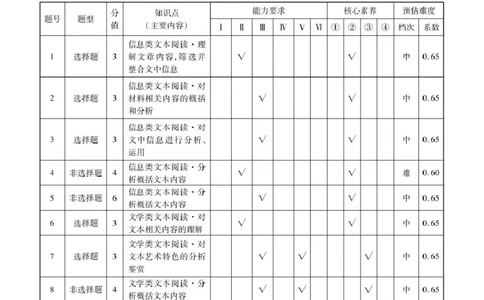 高一语文答案_2025年11月高一试卷_251104云南省楚雄彝族自治州民族中学2025-2026学年高一上学期10月月考_云南省楚雄州民族中学2025-2026学年高一上学期10月月考语文试题（图片版，含答案）
