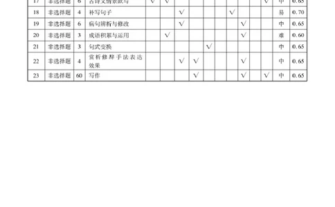 高一语文答案_2025年11月高一试卷_251104云南省楚雄彝族自治州民族中学2025-2026学年高一上学期10月月考_云南省楚雄州民族中学2025-2026学年高一上学期10月月考语文试题（图片版，含答案）