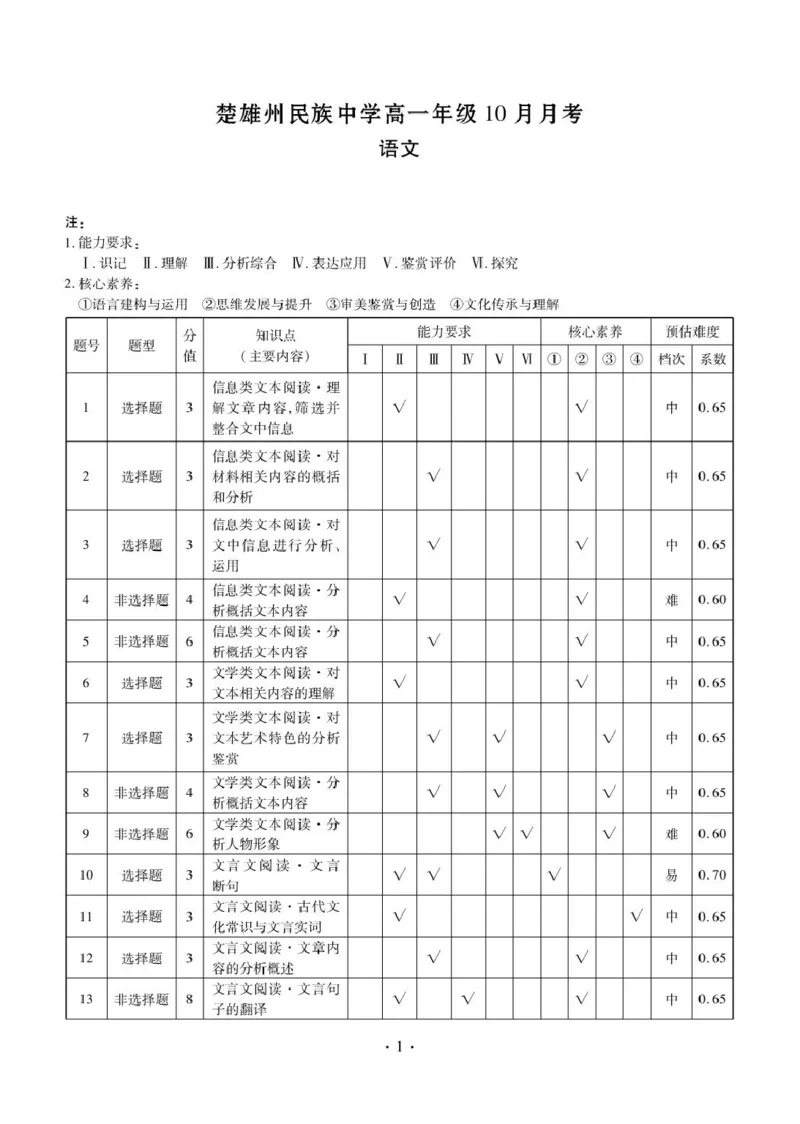 高一语文答案_2025年11月高一试卷_251104云南省楚雄彝族自治州民族中学2025-2026学年高一上学期10月月考_云南省楚雄州民族中学2025-2026学年高一上学期10月月考语文试题（图片版，含答案）