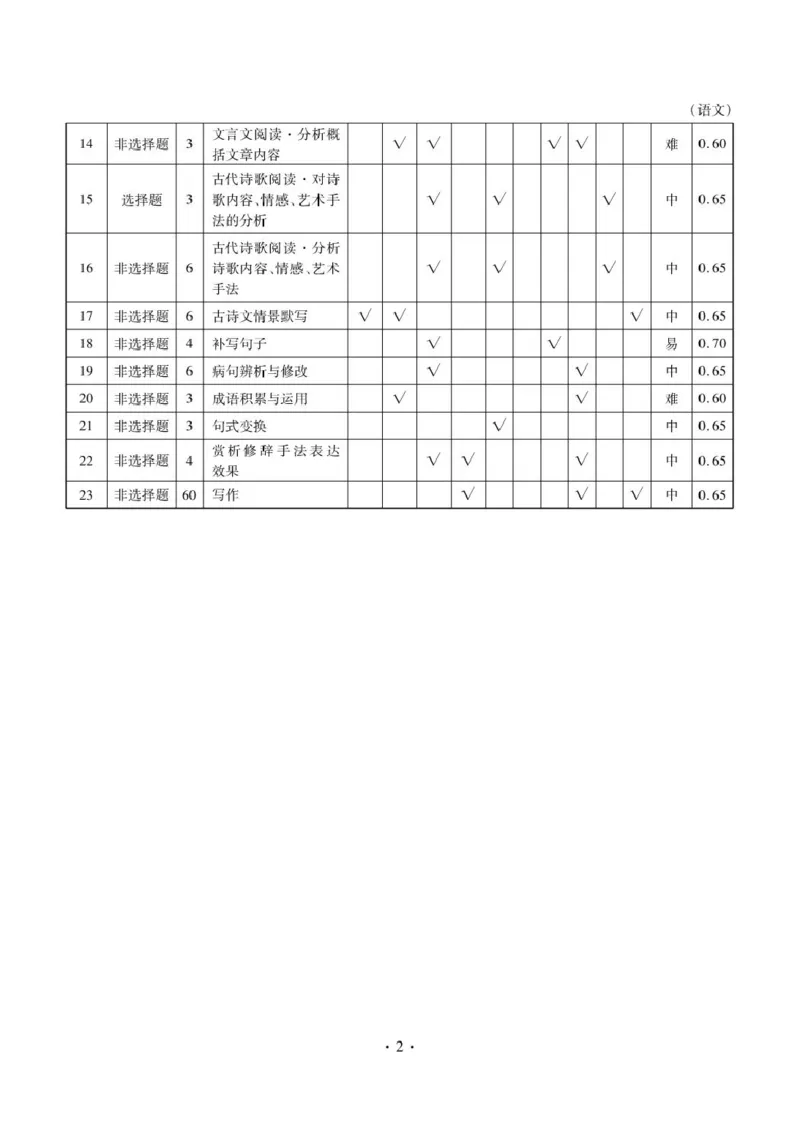 高一语文答案_2025年11月高一试卷_251104云南省楚雄彝族自治州民族中学2025-2026学年高一上学期10月月考_云南省楚雄州民族中学2025-2026学年高一上学期10月月考语文试题（图片版，含答案）